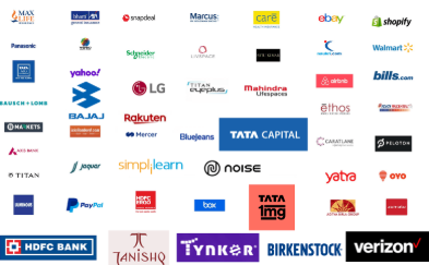 Best Digital Marketing Company in India