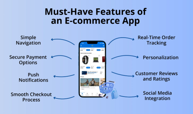 eCommerce App Development: Pricing, Features & Budget Planning