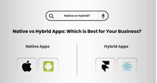 Hybrid vs Native Apps: Which Is the Smarter Choice for Modern Businesses?